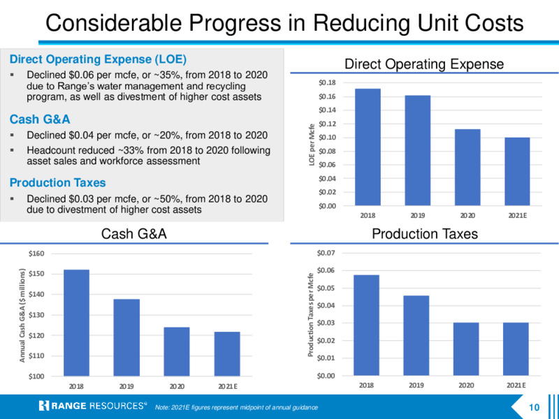 Company Presentation – Range Resources Corp – slide 9