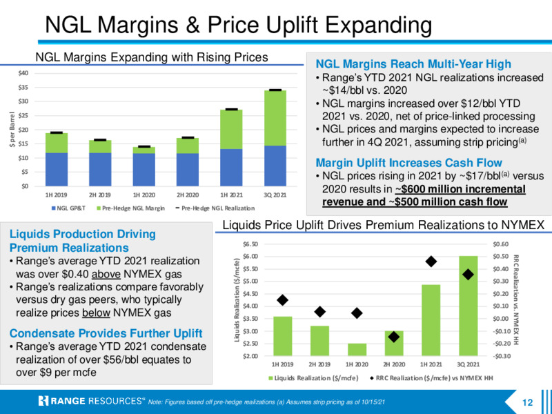 Company Presentation – Range Resources Corp – slide 11