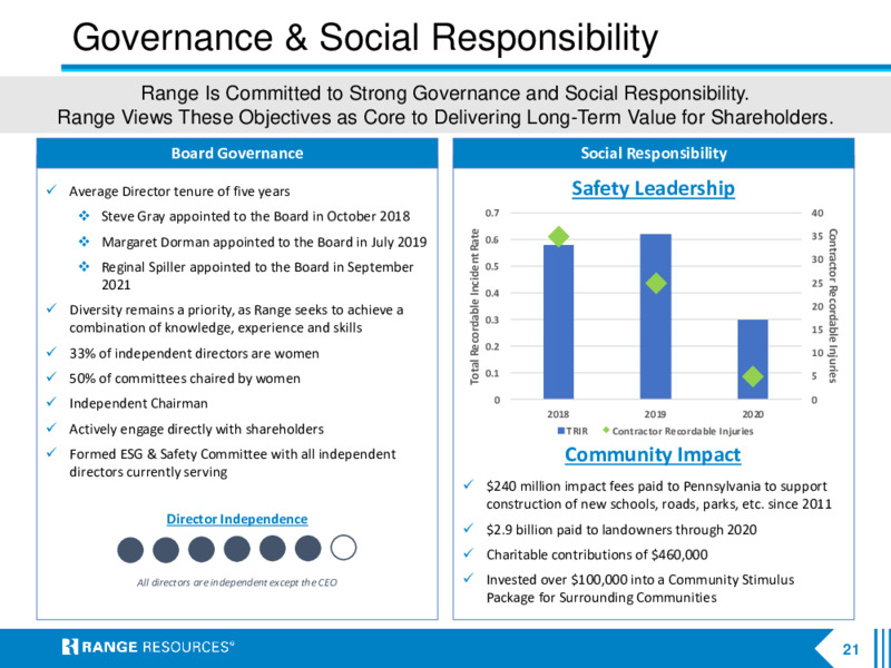 Company Presentation – Range Resources Corp – slide 20