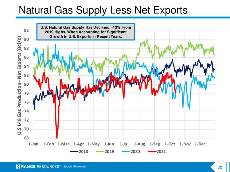 Company Presentation – Range Resources Corp – slide 31