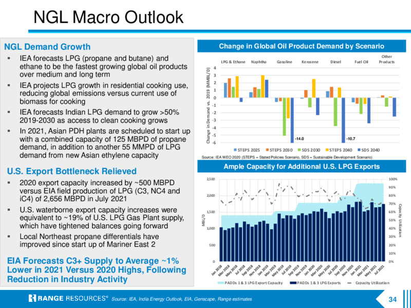 Company Presentation – Range Resources Corp – slide 33