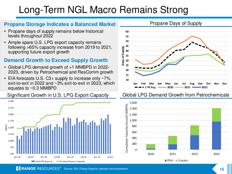 3Q 2022 Earnings Presentation – Range Resources Corp – slide 15