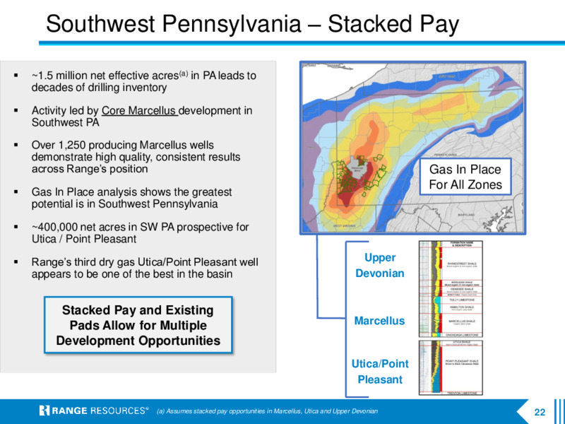 3Q 2022 Earnings Presentation – Range Resources Corp – slide 21