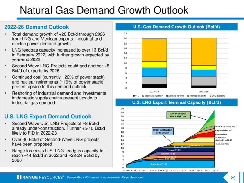 3Q 2022 Earnings Presentation – Range Resources Corp – slide 28