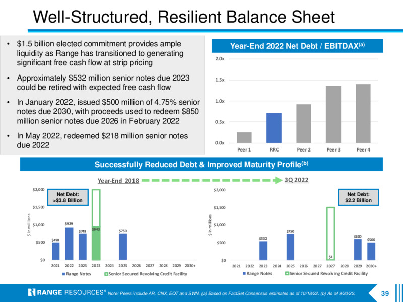 3Q 2022 Earnings Presentation – Range Resources Corp – slide 38