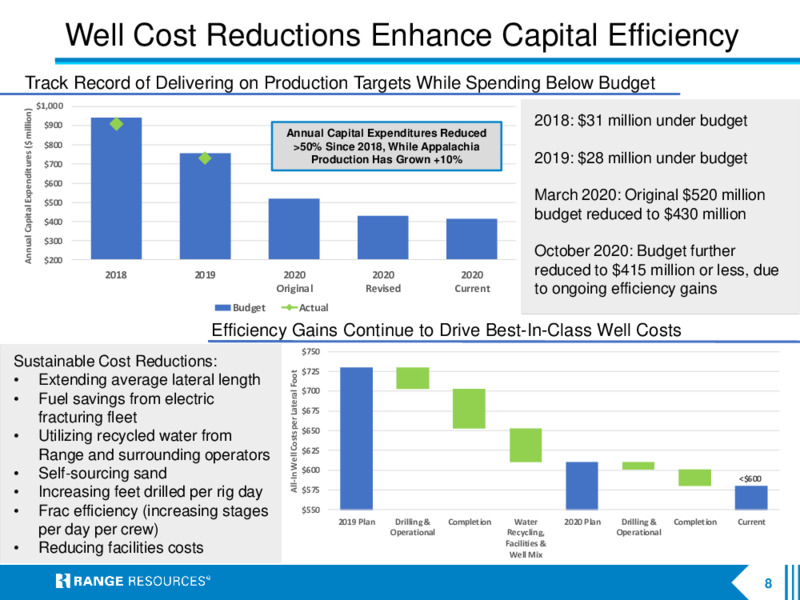 Q3 2020 Earnings Presentation – Range Resources Corp – slide 7