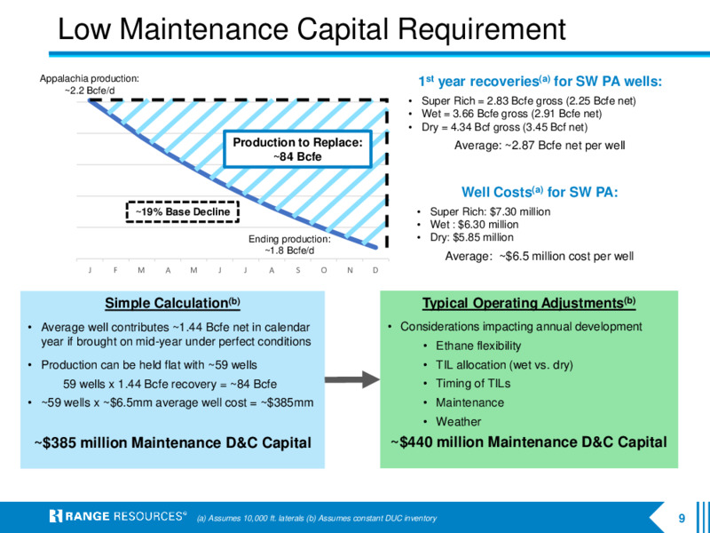 Q3 2020 Earnings Presentation – Range Resources Corp – slide 8