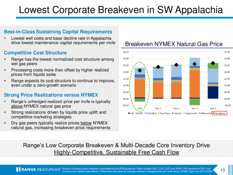 Q3 2020 Earnings Presentation – Range Resources Corp – slide 12