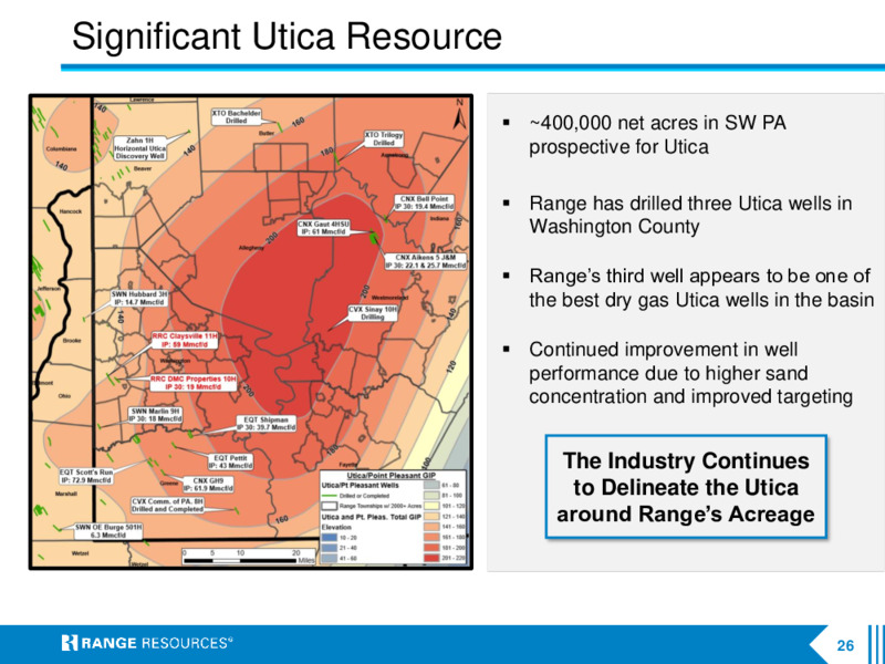 Q3 2020 Earnings Presentation – Range Resources Corp – slide 25