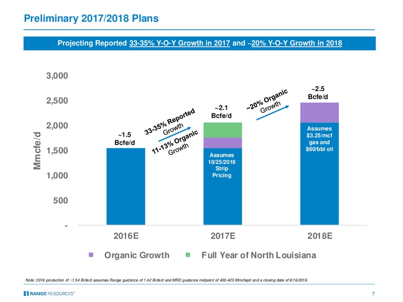 November 2016 Investor Presentation – Range Resources Corp – slide 6