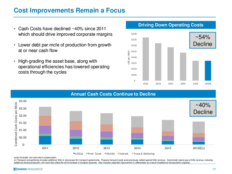 November 2016 Investor Presentation – Range Resources Corp – slide 16
