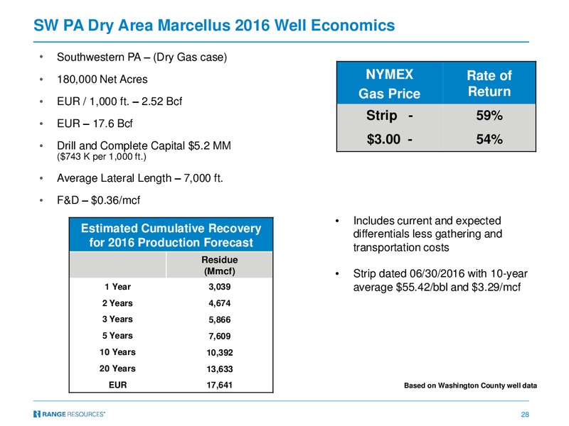 November 2016 Investor Presentation – Range Resources Corp – slide 27
