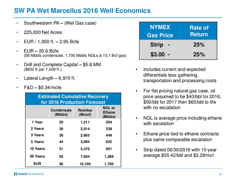 November 2016 Investor Presentation – Range Resources Corp – slide 30