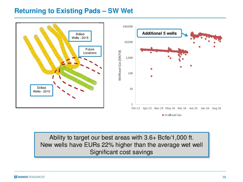 November 2016 Investor Presentation – Range Resources Corp – slide 38
