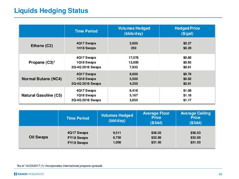 November 2017 Company Presentation – Range Resources Corp – slide 59