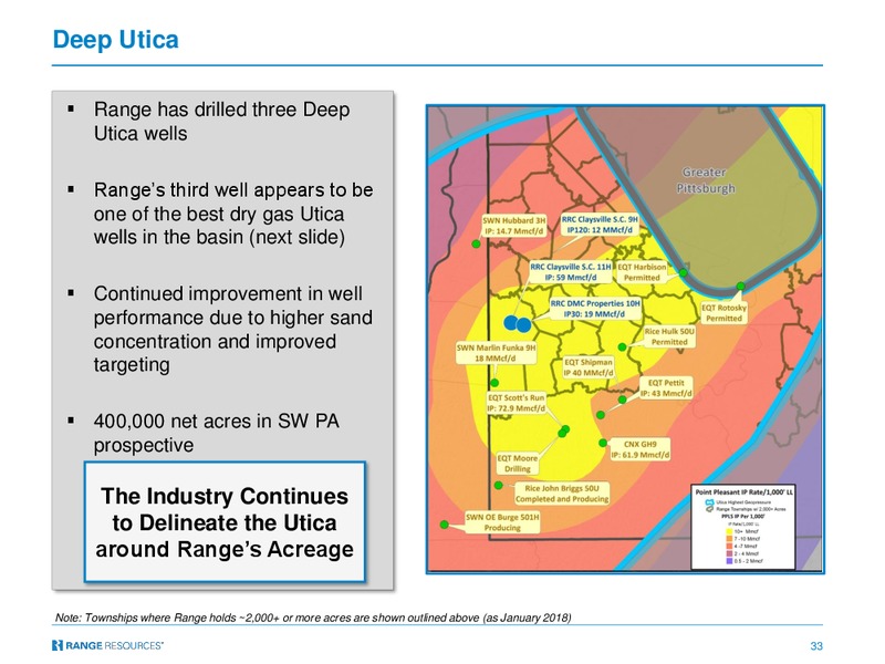 November 2018 Corporate Presentation – Range Resources Corp – slide 32
