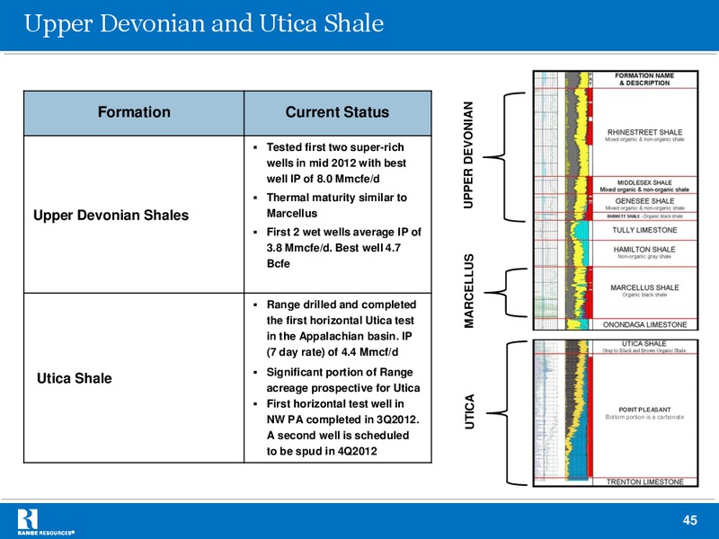 Morningstar Management Behind the Moat Conference – Range Resources Corp – slide 44