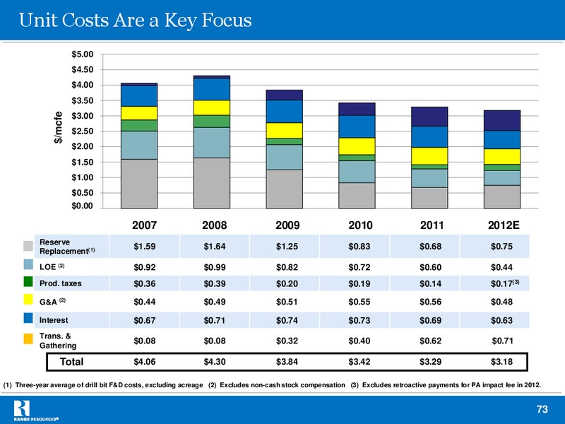Morningstar Management Behind the Moat Conference – Range Resources Corp – slide 72
