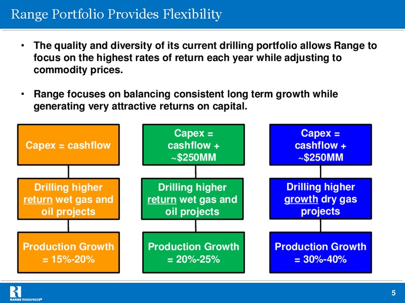 BAML November 2012 Global Energy Conference – Range Resources Corp – slide 4