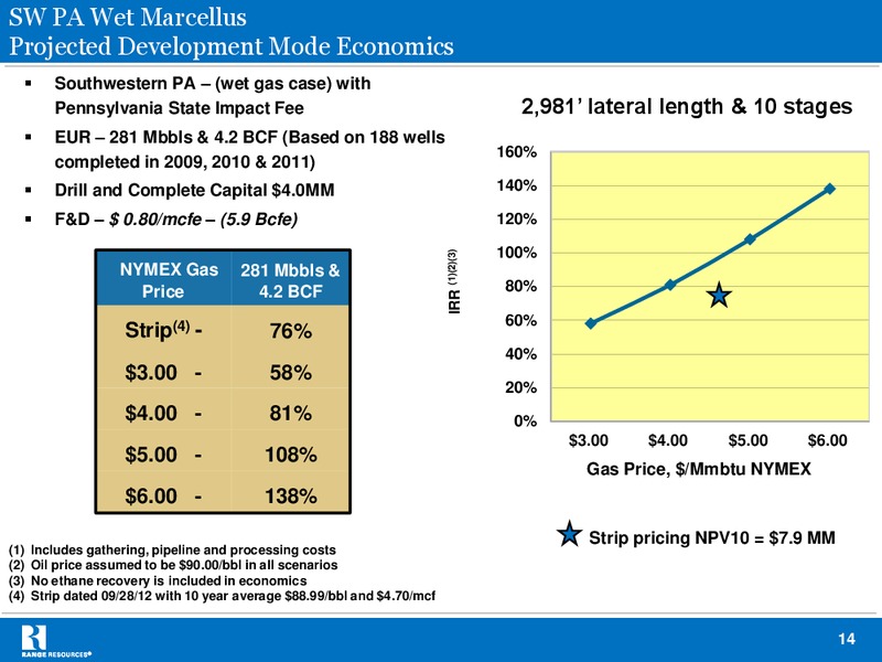 BAML November 2012 Global Energy Conference – Range Resources Corp – slide 13