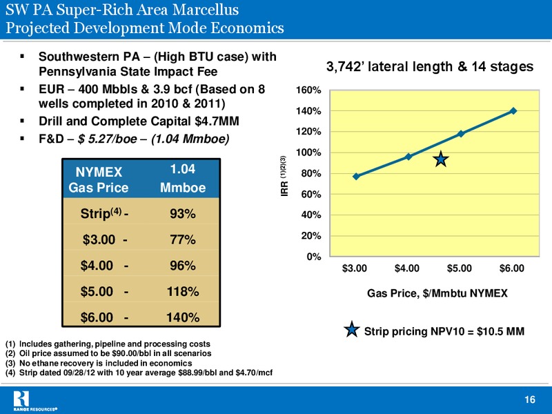 BAML November 2012 Global Energy Conference – Range Resources Corp – slide 15