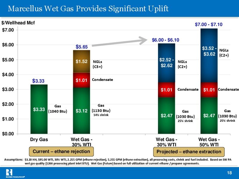 BAML November 2012 Global Energy Conference – Range Resources Corp – slide 17
