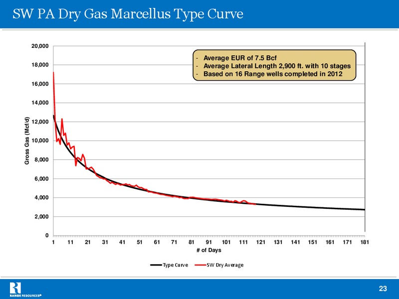 BAML November 2012 Global Energy Conference – Range Resources Corp – slide 22