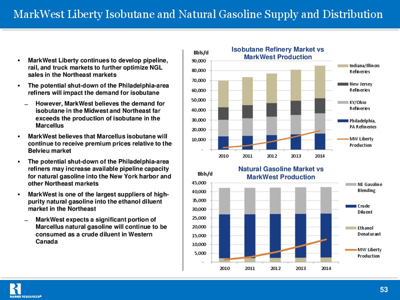 BAML November 2012 Global Energy Conference – Range Resources Corp – slide 52