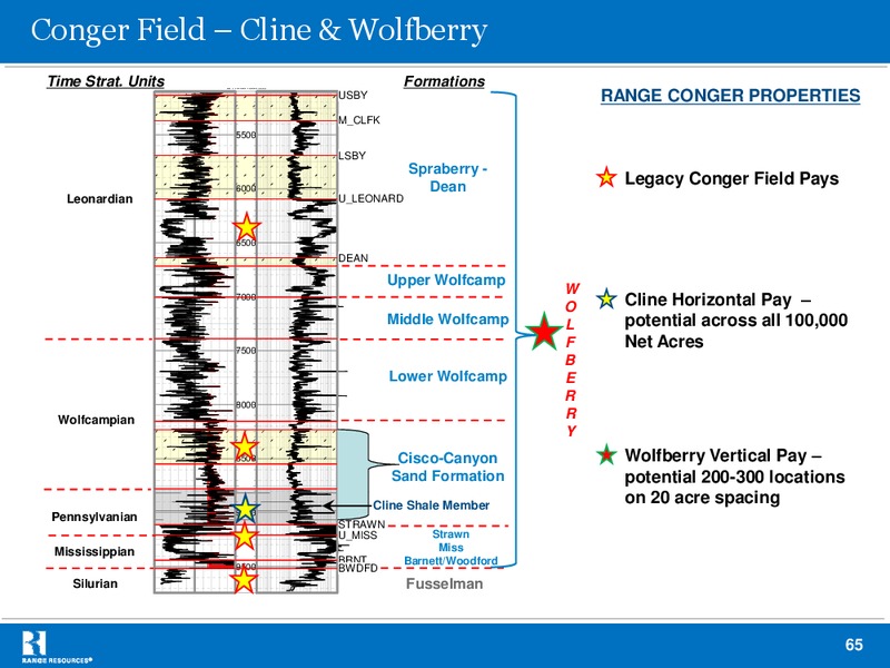 BAML November 2012 Global Energy Conference – Range Resources Corp – slide 64
