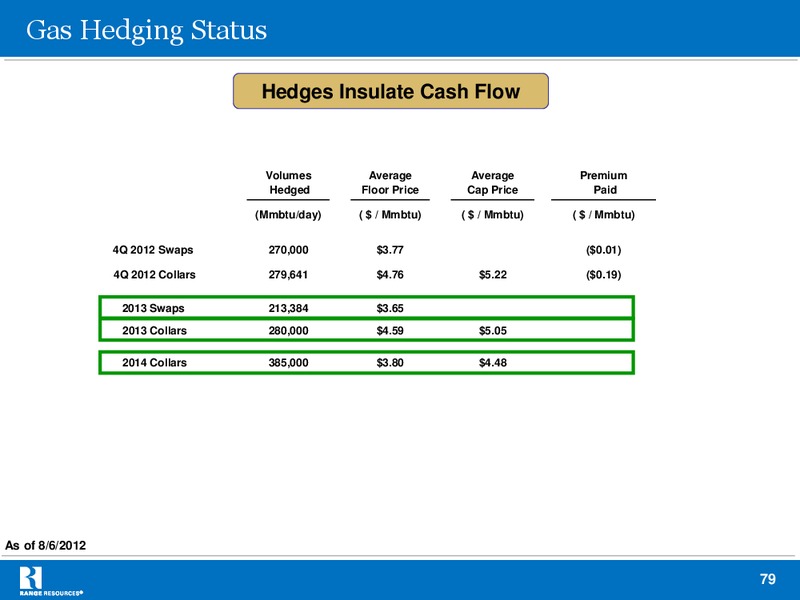BAML November 2012 Global Energy Conference – Range Resources Corp – slide 78
