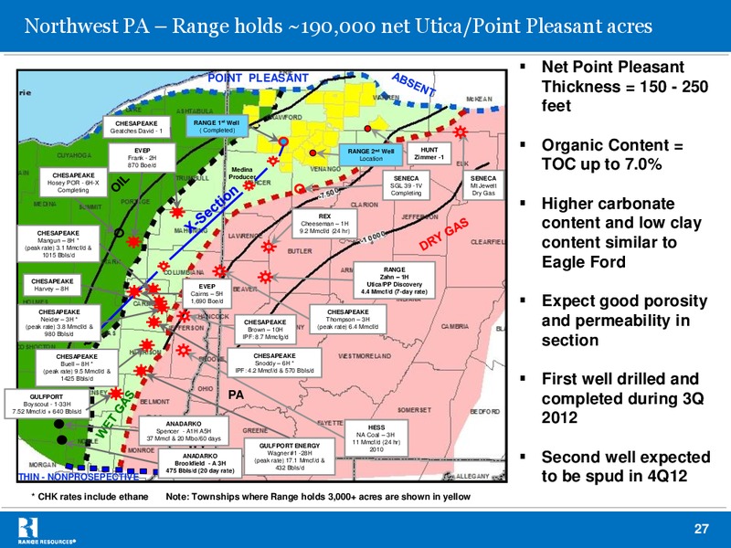 Stephens 2012 Fall Investment Conference – Range Resources Corp – slide 26