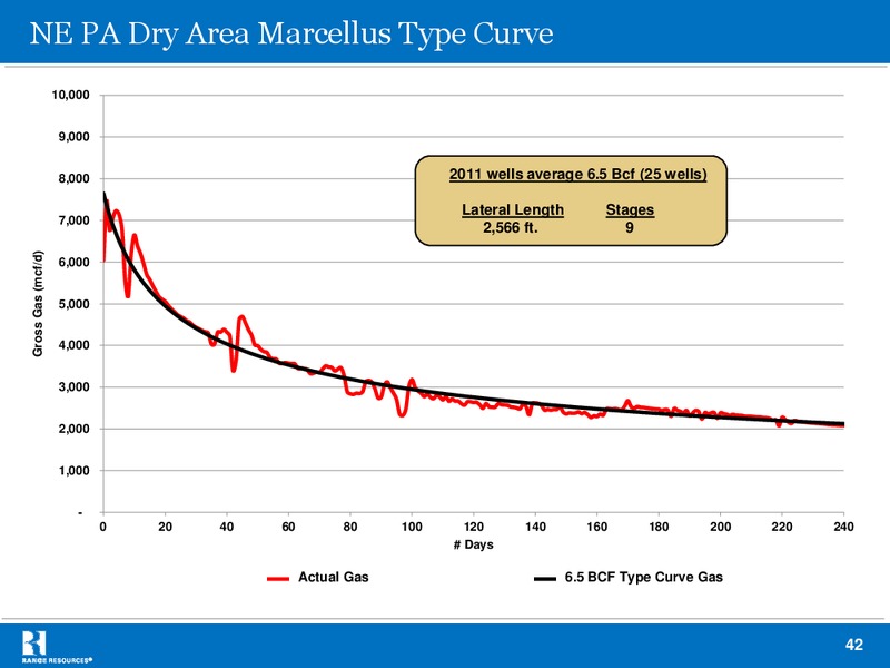 Stephens 2012 Fall Investment Conference – Range Resources Corp – slide 41