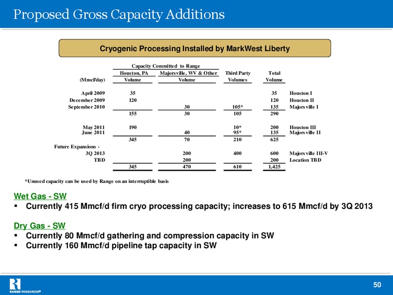 Stephens 2012 Fall Investment Conference – Range Resources Corp – slide 49