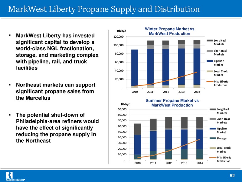 Stephens 2012 Fall Investment Conference – Range Resources Corp – slide 51