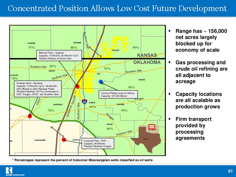 Stephens 2012 Fall Investment Conference – Range Resources Corp – slide 60