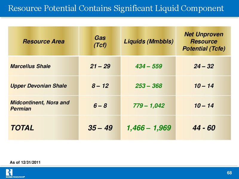 Stephens 2012 Fall Investment Conference – Range Resources Corp – slide 67
