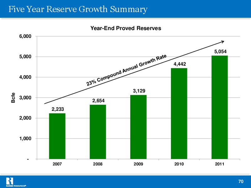 Stephens 2012 Fall Investment Conference – Range Resources Corp – slide 69