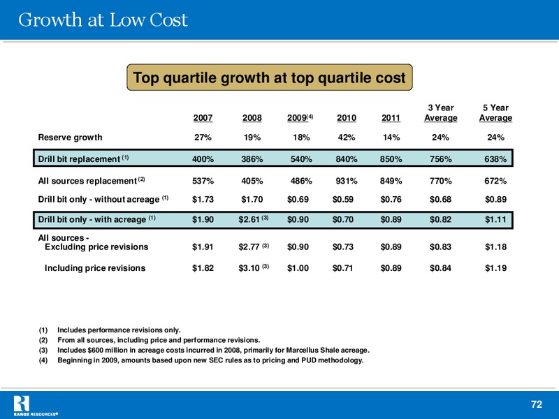Stephens 2012 Fall Investment Conference – Range Resources Corp – slide 71