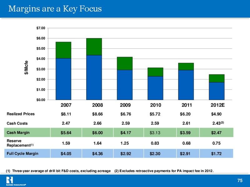 Stephens 2012 Fall Investment Conference – Range Resources Corp – slide 74