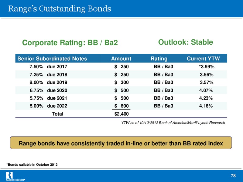 Stephens 2012 Fall Investment Conference – Range Resources Corp – slide 77