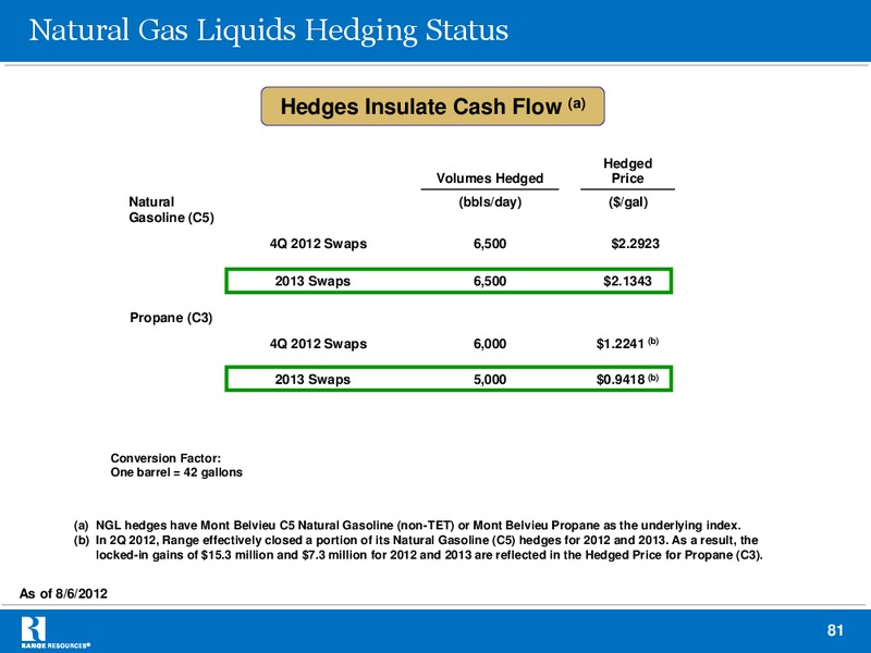 Stephens 2012 Fall Investment Conference – Range Resources Corp – slide 80