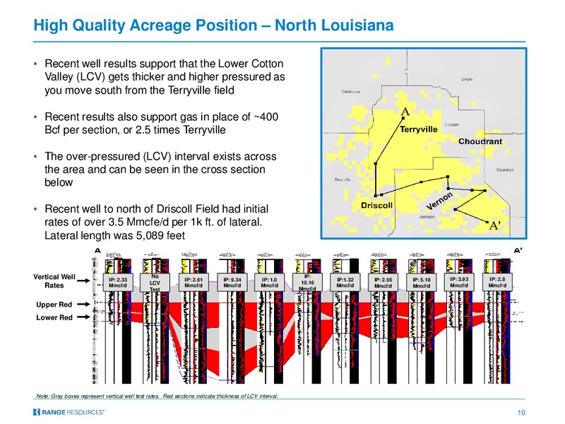 November 2017 Corporate Presentation – Range Resources Corp – slide 9