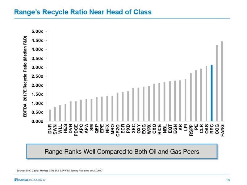 November 2017 Corporate Presentation – Range Resources Corp – slide 17