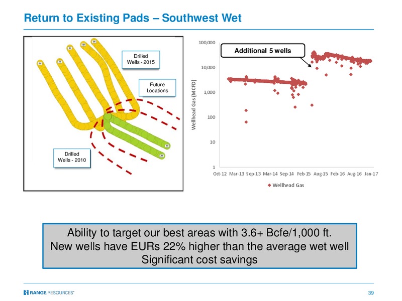 November 2017 Corporate Presentation – Range Resources Corp – slide 38