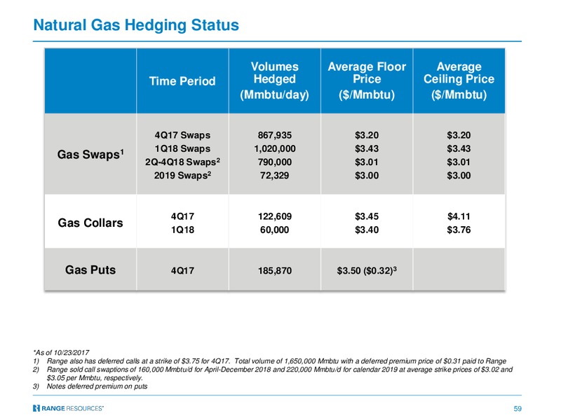 Seaport Global Energy Day – Range Resources Corp – slide 58