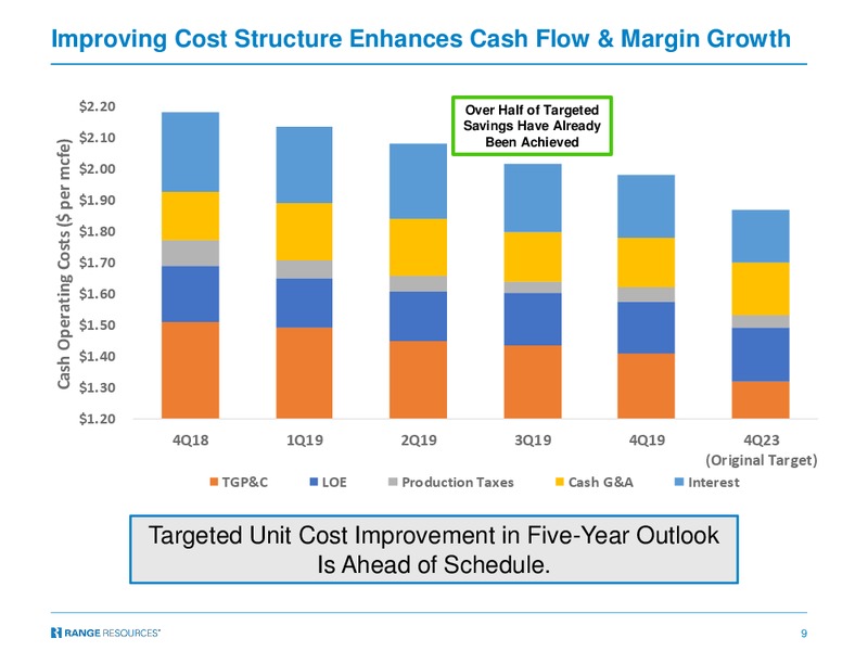 November 2019 Corporate Presentation – Range Resources Corp – slide 8
