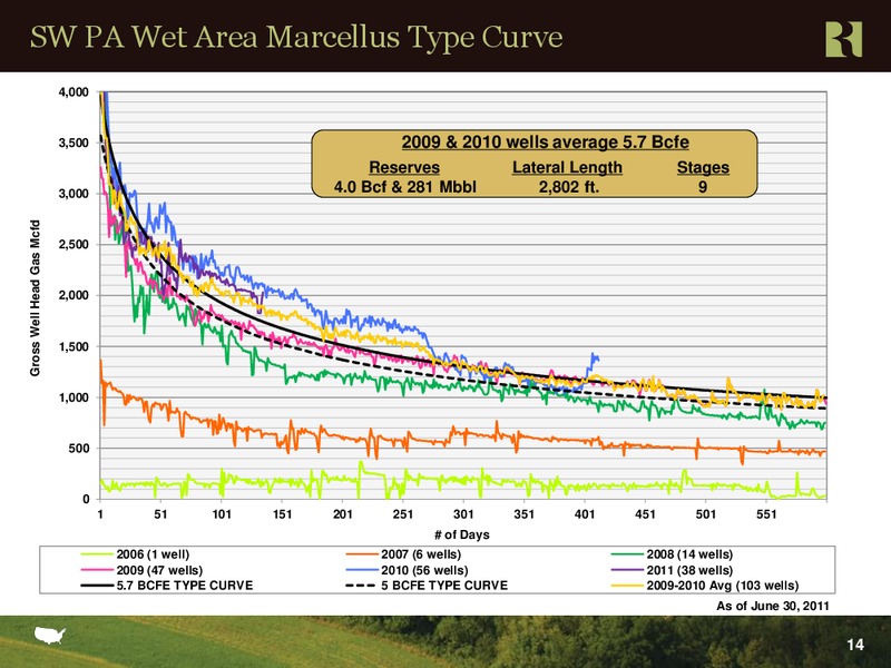 BAML 2011 Global Energy Conference – Range Resources Corp – slide 14