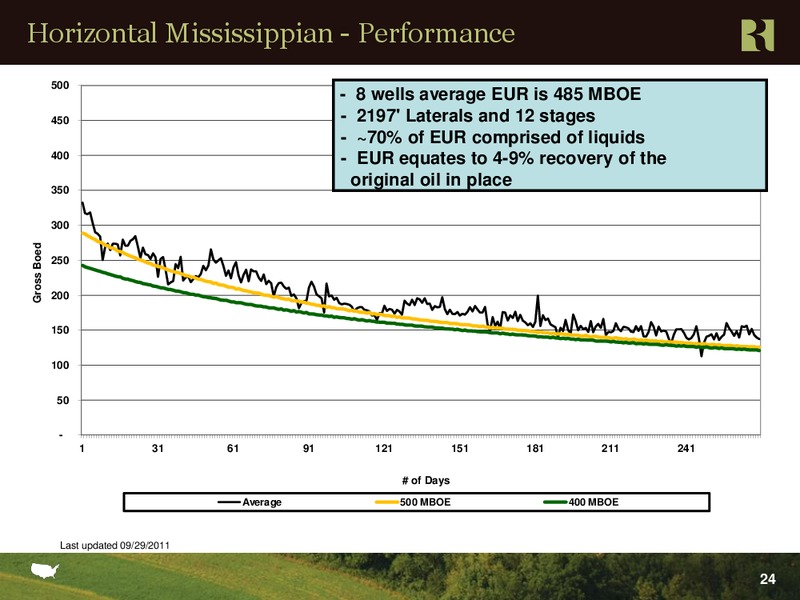 BAML 2011 Global Energy Conference – Range Resources Corp – slide 24