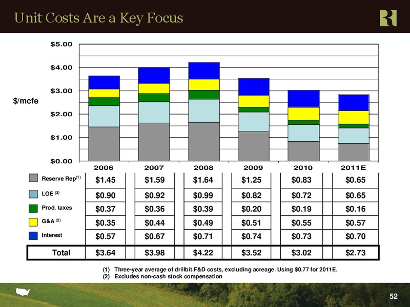 BAML 2011 Global Energy Conference – Range Resources Corp – slide 51