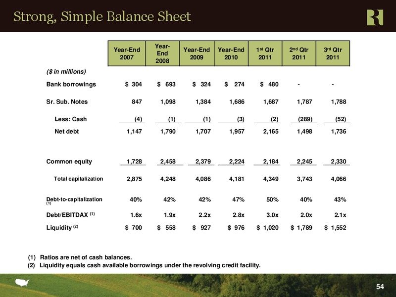 BAML 2011 Global Energy Conference – Range Resources Corp – slide 53